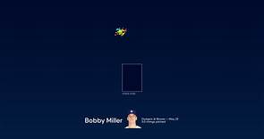 Breaking down Bobby Miller's pitches