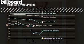 Songs that charted 50+ weeks on the Billboard Hot 100 | 1960-2023