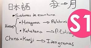 Curso de Japonés - S1 - Tipos de escritura | Hiragana | Katakana | Kanji