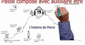 Grammaire française : Passé composé avec auxiliaire être