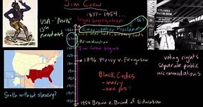 Origins of Jim Crow - the Black Codes and Reconstruction