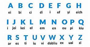 El Abecedario en Inglés Fácil | The Alphabet | Alfabeto en Inglés