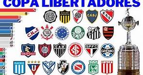 Campeões da Copa Libertadores (1960 - 2022)