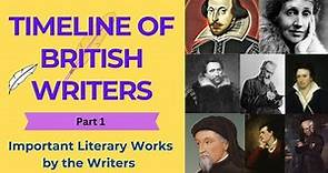Chronological History of English Literature| Important Literary Works (Part 1) #britishliterature
