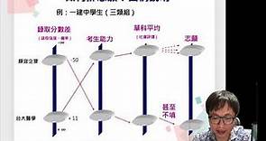 2021指考落點分析與志願選填注意事項