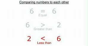 How to use the greater than and less than math symbols