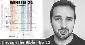Genesis 22 Summary in 5 Minutes - 5MBS