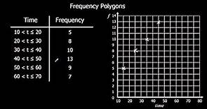 Frequency Polygons