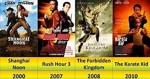 Jackie Chan All Movies list 1978 to 2023.