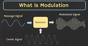 What is Modulation ? Why Modulation is Required ? Types of Modulation Explained.