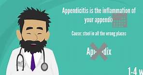 Appendicitis: Symptoms and Treatments