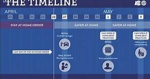 Here's a timeline for Colorado's new safer-at-home model