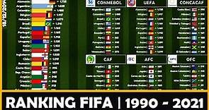 ⚽ Ranking FIFA: Las Mejores Selecciones de cada Confederación (1990 - 2021) | Gráfico
