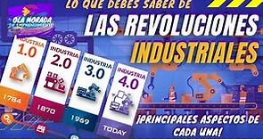 REVOLUCIONES INDUSTRIALES ¡LO que DEBES SABER DE CADA UNA! 1era, 2da, 3ra y 4ta Rev. Industrial