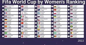 Fifa World Cup by Women's Ranking