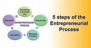 Five Steps of Entrepreneurial Process - Part 1