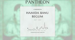 Hamida Banu Begum Biography - Padshah Begum of Mughal Empire