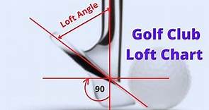 The Ultimate Golf Club Loft Chart For Every Golfer
