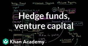 Hedge funds, venture capital, and private equity | Finance & Capital Markets | Khan Academy