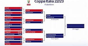 Coppa Italia 2023, le partite e il calendario delle semifinali