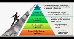 La Pirámide De Maslow (Jerarquía De Las Necesidades Humanas), Y más...
