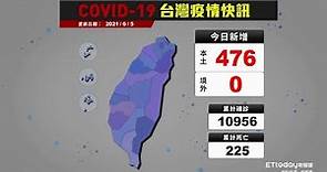 COVID-19 新冠病毒台灣疫情 本土新增476例 死亡數下修37人 累計死亡224例｜2021/6/5 確診案例縣市分布圖