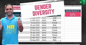 Calculating Gender Diversity Percentage using formula in Excel