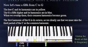 Piano tuning theory