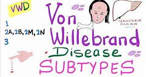 Von Willebrand Disease (VWD) Subtypes: Type 1, 2A, 2B, 2M, 2N, and 3