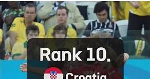 FIFA Rankings February 2024