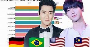 【Super Junior】各成员在不同国家的人气排名 | 2012-2020
