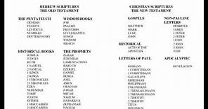 Books of the Bible (Catholic Chronological)