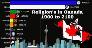 Religion in Canada from 1900 to 2100 |Canada Religion|