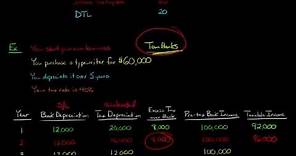 Deferred Tax Liabilities in Financial Accounting