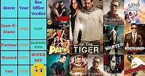 Salman Khan All Movies List 2006 - 2022 | Hit and Flop Movies