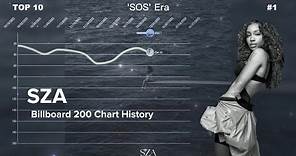 SZA | Billboard 200 Albums Chart History (2017-2023)
