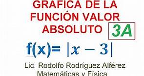 (3A) GRÁFICA DE LA FUNCIÓN VALOR ABSOLUTO f(x)= |x - 3|.