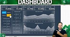 Como Fazer Dashboard Excel Bonito e Interativo | Download Grátis | Tabela e Gráfico Dinâmico