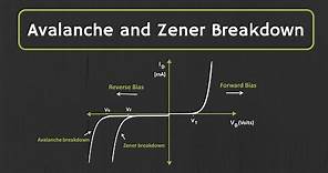 Avalanche Breakdown and Zener Breakdown Effect Explained