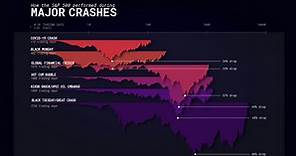 How the S&P 500 Performed During Major Market Crashes