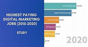 Highest Paying Digital Marketing Jobs The Last 5 Years - Digital Marketing Salaries Study