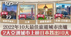 【旅遊勝地】2022年10大最佳旅遊城市排名出爐　第1位被譽為「旅遊界新星」 - 香港經濟日報 - TOPick - 親子 - 休閒消費
