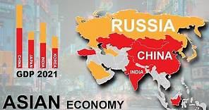 Top 20 Asian Economies 2021 (Nominal GDP)