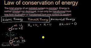 La ley de conservación de la energía