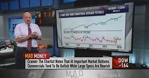 Watch Jim Cramer explain charts analysis from legendary market technician Larry Williams