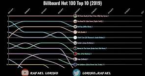 Billboard Hot 100 Top 10 (2019)