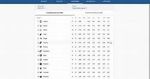 NBA 2023-2024 Temporada Regular 21 de noviembre : Resultados, Tabla de Posiciones y Siguientes