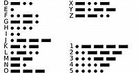 Código Morse: cuál fue el primer mensaje telegráfico que se transmitió a larga distancia