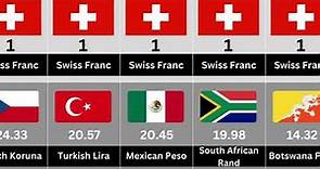 Value of Swiss Franc in different Countries.