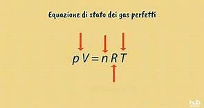 L’equazione di stato dei gas perfetti